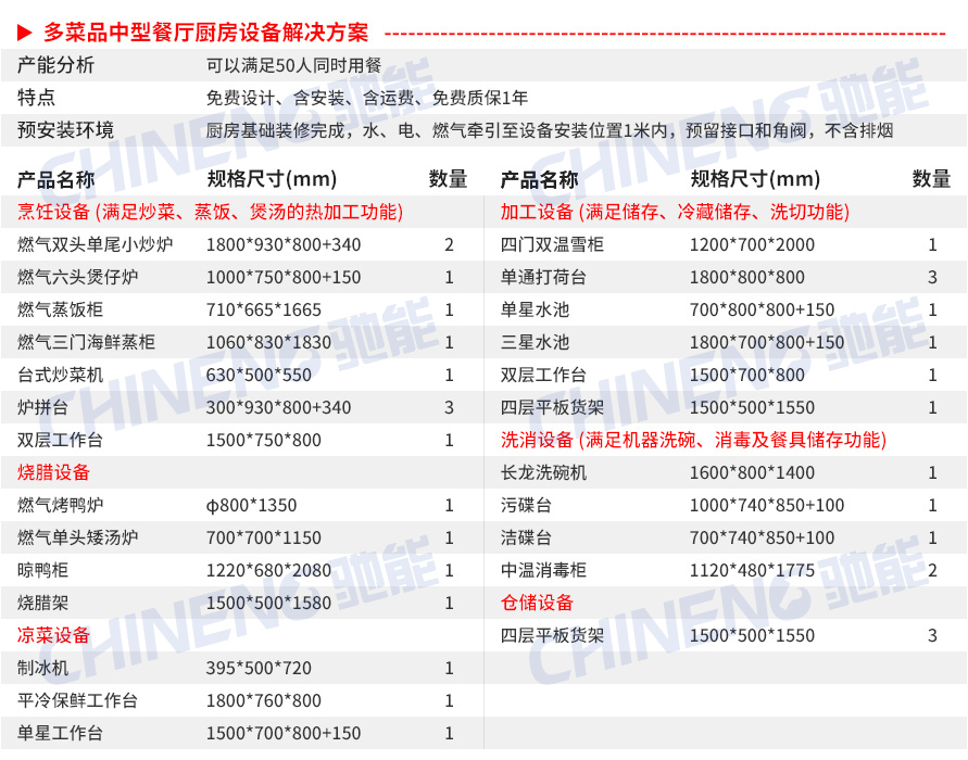 中型多菜品中餐厅中餐厅厨房设备清单