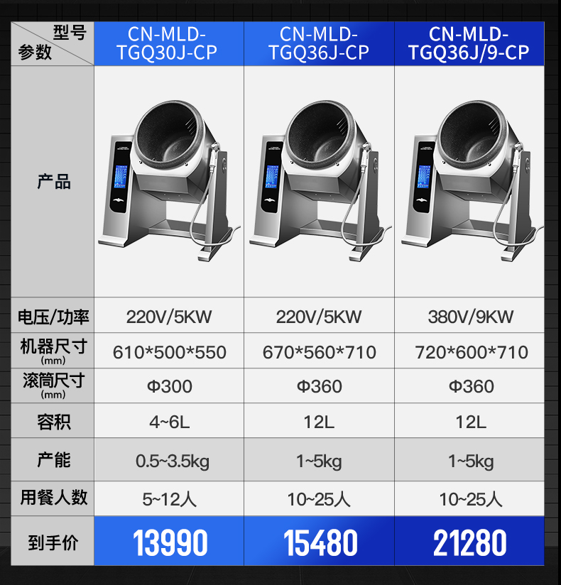 台式炒菜机参数表